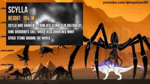 Shimo Size Comparison vs MonsterVerse Titans | Godzilla, Scar King, Kong