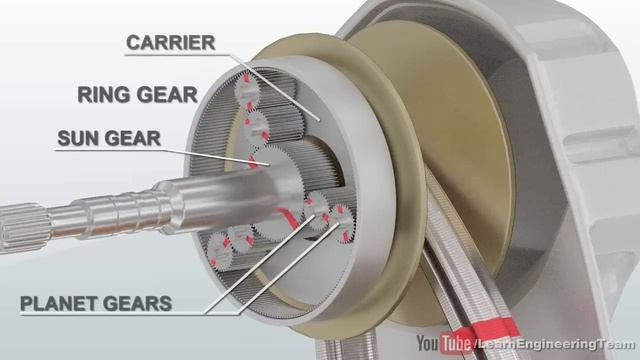 Understanding CVT ! смотреть онлайн