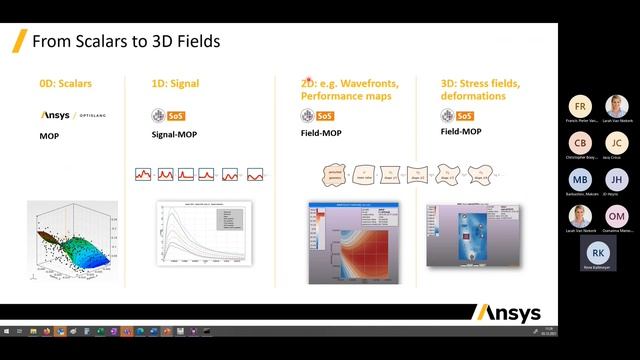 Ansys OptiSLang Getting Started Webinar смотреть онлайн