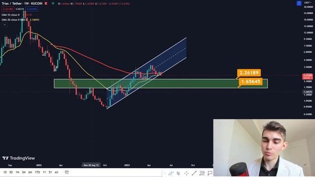 WHEN IS THE BULL MARKET?! ALTCOINS LIVESTREAM смотреть онлайн