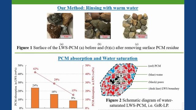 Mitigating Curling of Concrete Pavement by Phase Change Materials: Incorporation, Measurement смотреть онлайн