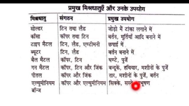 🔴Science की important Questions | Part :- 02 | PET / PPT / PAT / PPHT etc entrance exam preparation смотреть онлайн