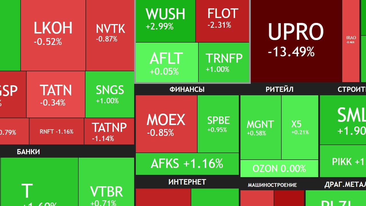 6 марта ►Снижение из-за Макрона / Сильные отчеты БСПБ и Мосбиржи / Новости ►ЧТО С АКЦИЯМИ СЕГОДНЯ смотреть онлайн