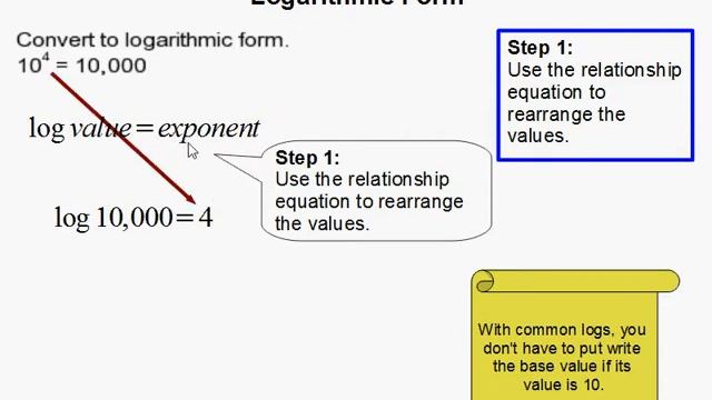 How to Convert from Exponent form to Common Log Form смотреть онлайн