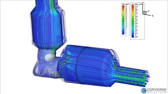 (CFD simulation) SCR velocity streamline смотреть онлайн