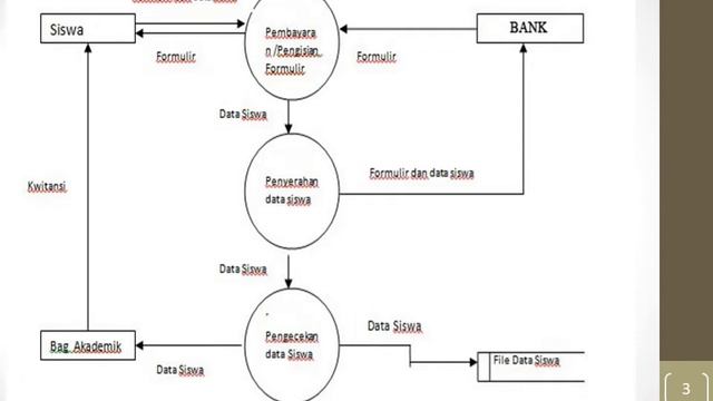 ppt Presentation PMB APSI смотреть онлайн