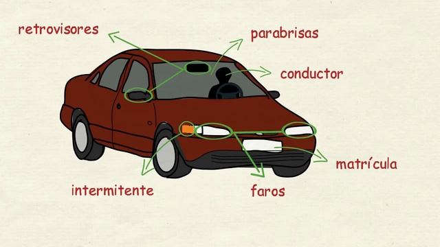 Aprender Español_ Vocabulario Del Coche (nivel Intermedio)