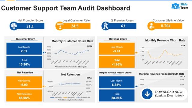 Customer Service Quality Assurance Tools (+Sample PPT Template) смотреть онлайн