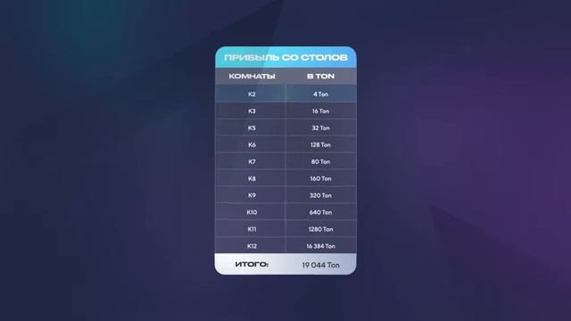 Презентация RockeTON за 1 минуту смотреть онлайн