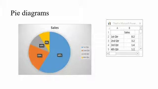 Business Statistics PPT 7 смотреть онлайн