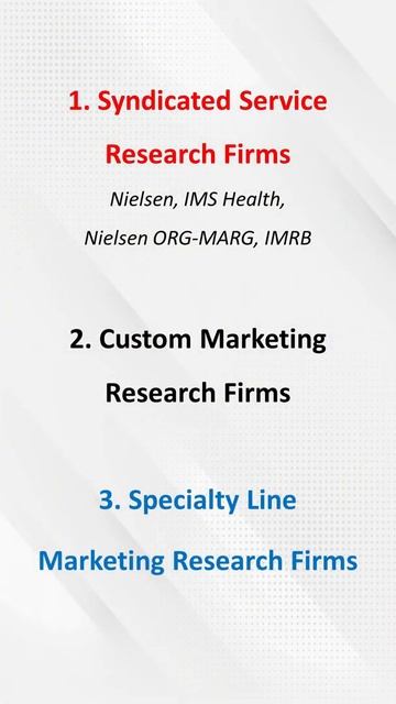 Formal Vs Informal Marketing Research I #Shorts I Dr. Vijay Prakash Anand смотреть онлайн