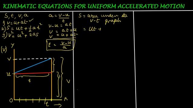 kinematic equations/derivation of kinematic equations/uniform accelerated motion смотреть онлайн