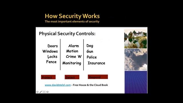How to Sell Managed Security Services and Benefit from the Security Tsunami смотреть онлайн
