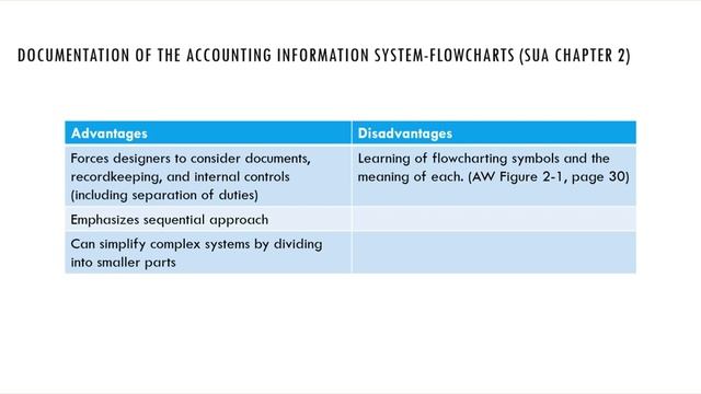 PPT 5: Documentation смотреть онлайн