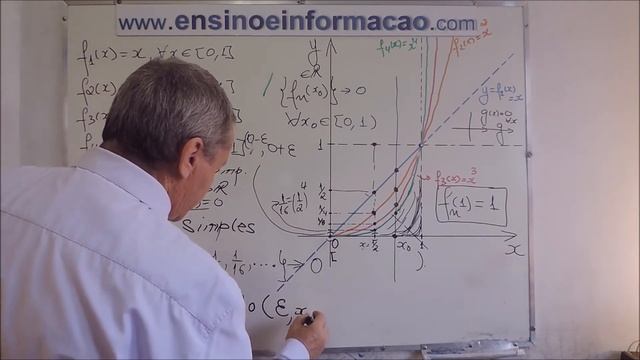 SEQUÊNCIA DE FUNÇÕES - Convergência Uniforme e Convergência Simples - Aula 01 смотреть онлайн