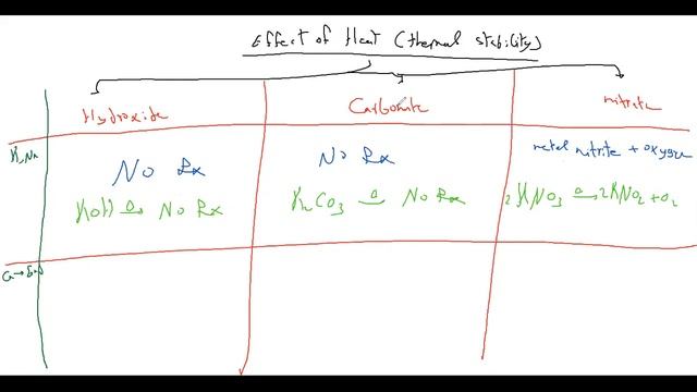 metals and reactivity series ol camb by dr sherif talaat смотреть онлайн