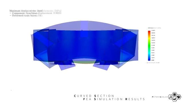 Curved Section FEA Simulation In Solidworks 2019 смотреть онлайн