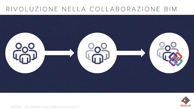 VPB-4 Video Pillola BIM di Tecno 3D: BIMcloud e Soluzioni Graphisoft смотреть онлайн