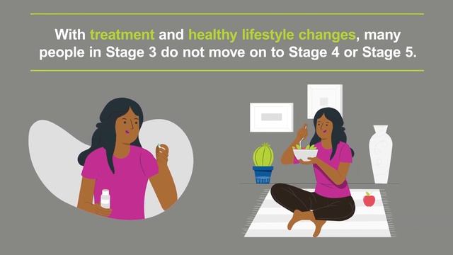 5 Stages of Chronic Kidney Disease (CKD) | Know Your Kidneys | AKF смотреть онлайн