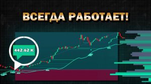 Фильтр ликвидности: Профессиональные трейдеры используют его, чтобы доминировать на рынках!