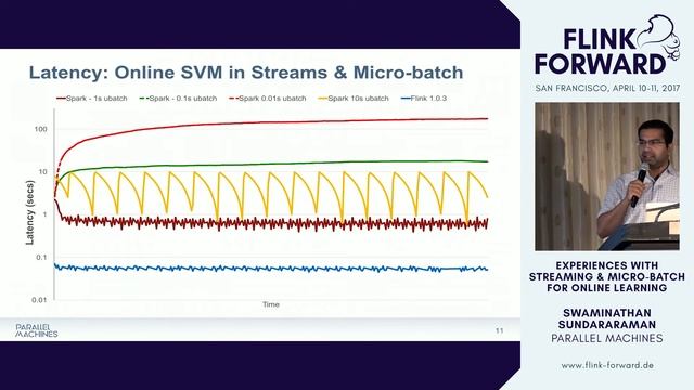 #FlinkForward SF 2017: S. Sundararaman - Experiences w/ Streaming vs Micro-Batch for Online Learnin смотреть онлайн