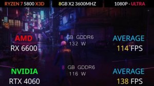 RTX 4060 VS RX 6600 TEST IN 14 GAMES