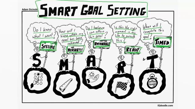 Smart Goal Setting — IQ Doodle смотреть онлайн