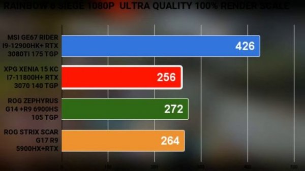 6900HS Zephyrus G14 2022 +RX 680M igpu  +RX 6800S zephyrus g14 2022   g14 2022 vs 12900hk + 12700h
