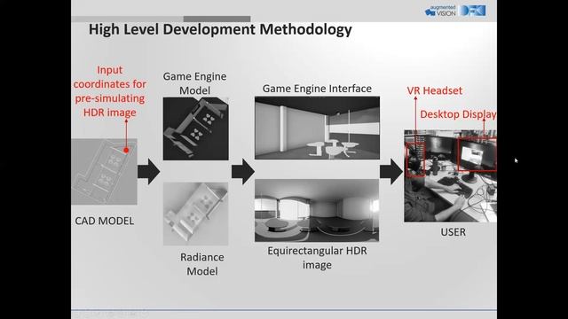 AM 1 A Tool for Assessing Visual Comfort Through an Immersive Environment 1216 Subramaniam c смотреть онлайн