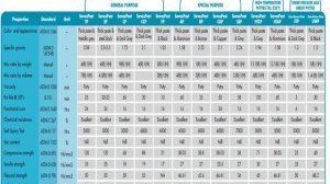 Cold Welding Compound Conculsion