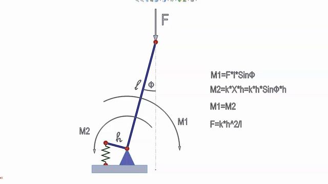 Устойчивость сжатого стержня смотреть онлайн
