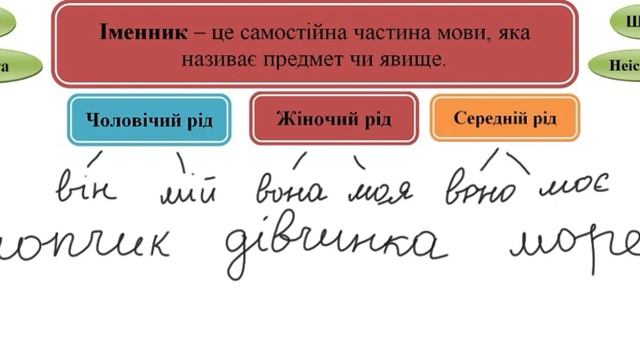 Рід іменників смотреть онлайн
