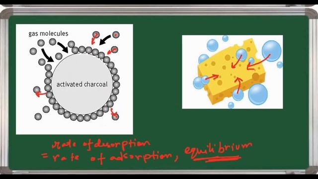 Adsorption Vs Absorption (Differences) смотреть онлайн