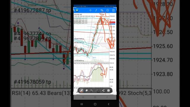 Пн. 30 янв 2023: торговый план для золота и биткоина смотреть онлайн