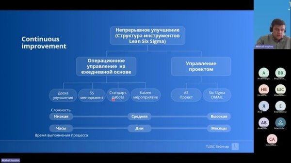 Вебинар: Введение в Курс Lean Practitioner (Практик)