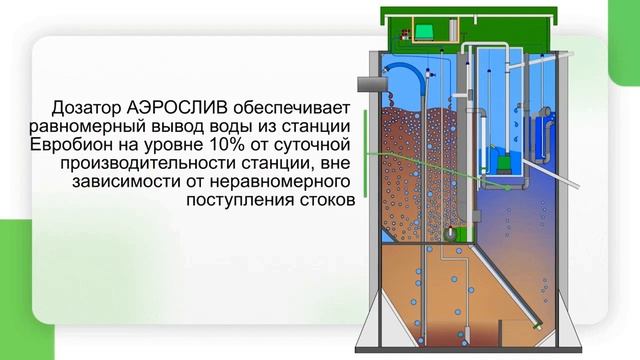 Подробный обзор станции биологической очистки ЕВРОБИОН смотреть онлайн