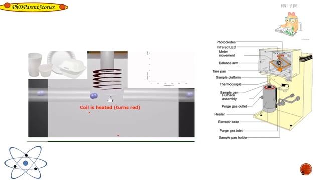 Prinsip Kerja TGA (Thermalgravimetric Analisis) смотреть онлайн