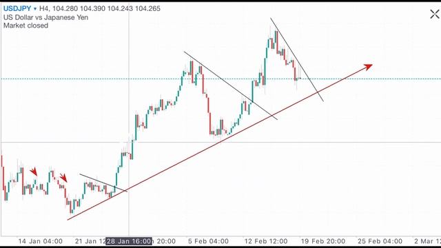 FOREX MARKET ANALYSIS 21.02.2021 (Updated Winning Strategy + Psychology!) - Vussy Magz смотреть онлайн