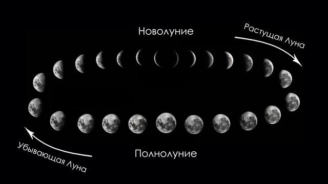 Как фазы Луны влияют на магию смотреть онлайн