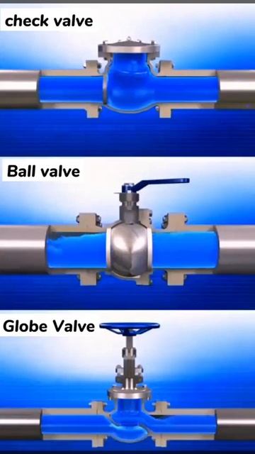 🔧Valves are the Gatekeepers of Flow! смотреть онлайн