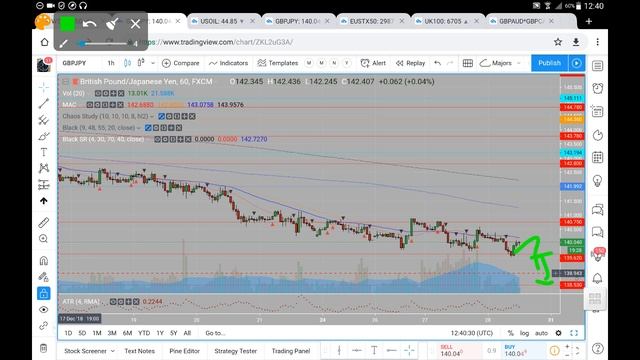 GBPJPY 28 12 18 December 28th (commentary, not advice) смотреть онлайн