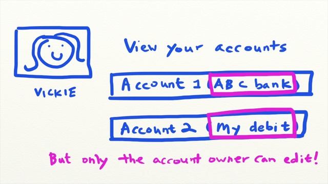 Attacking Sites Using CSRF - Security Simplified смотреть онлайн