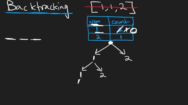 Leetcode 047: Permutations II (RU) смотреть онлайн
