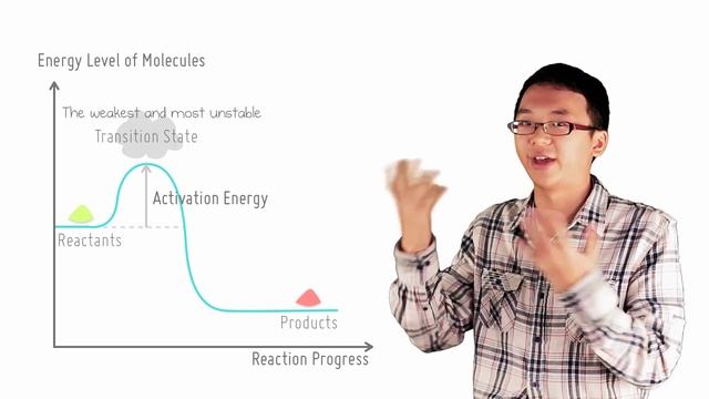 2 5 Altering the activation energy смотреть онлайн