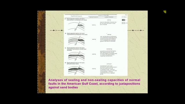 Hydrocarbon Trap PPT смотреть онлайн
