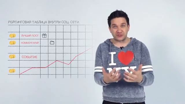 Игра 'Просыпайся Продуктивным' смотреть онлайн