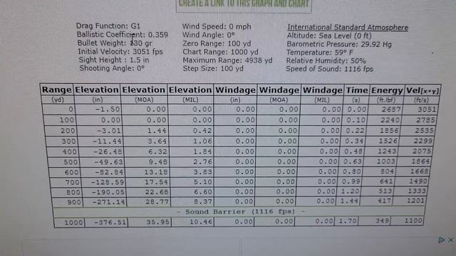 .270 Win Bullet Drop - Demonstrated and Explained смотреть онлайн
