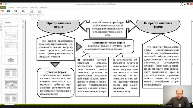 Гражданское право Общая часть Лекция 9 Осуществление и защита гражданских прав. смотреть онлайн