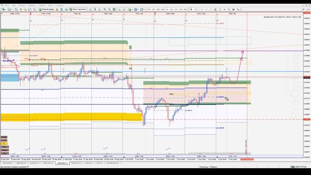 #Forex Обзор рынка валютных пар СМЕ 04.10.19 смотреть онлайн