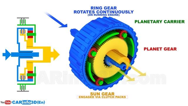 CVT transmission how does it work_ (3d animation) смотреть онлайн